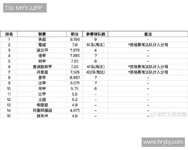 欧锦赛最新积分榜西班牙球队以75分稳居第一名